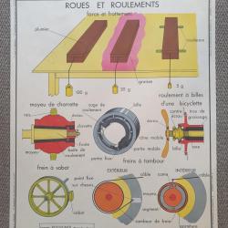 Affiche d'école Rossignol Mécanique Auto