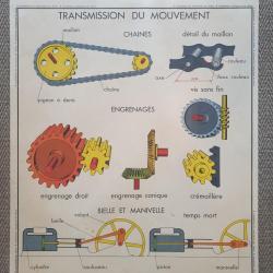 Affiche d'école Rossignol Mécanique Auto