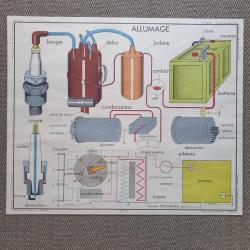 Affiche d'école Rossignol Mécanique Auto