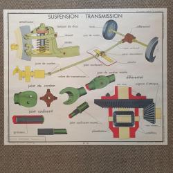 Affiche d'école Rossignol Mécanique Auto