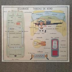 Affiche d'école Rossignol Mécanique Auto