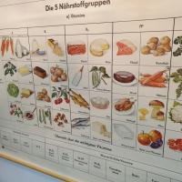 2 affiche d ecole allemande les vitamines